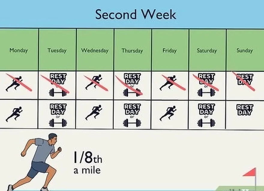 ステップ2 2週目に移動します。