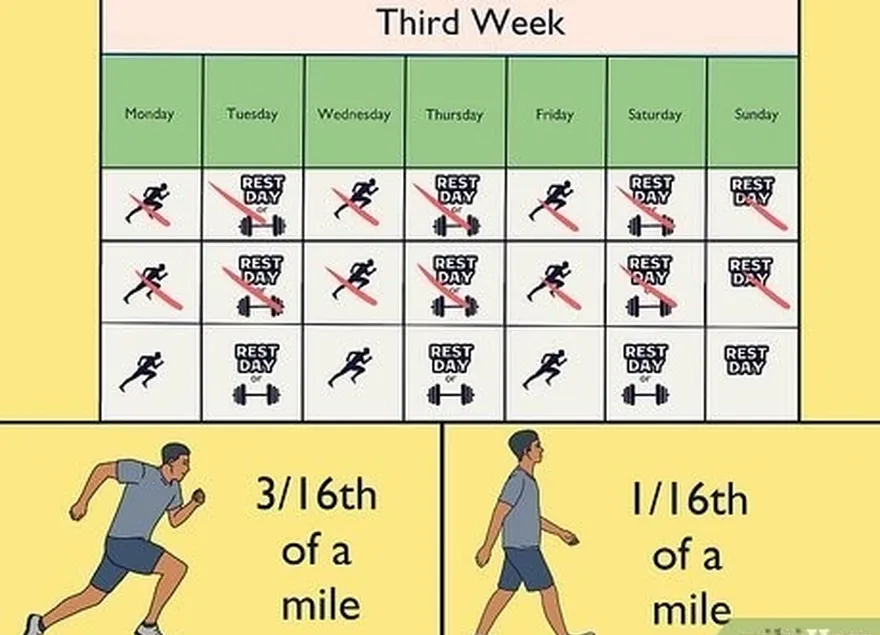 ステップ3 3週目に押し続けます。