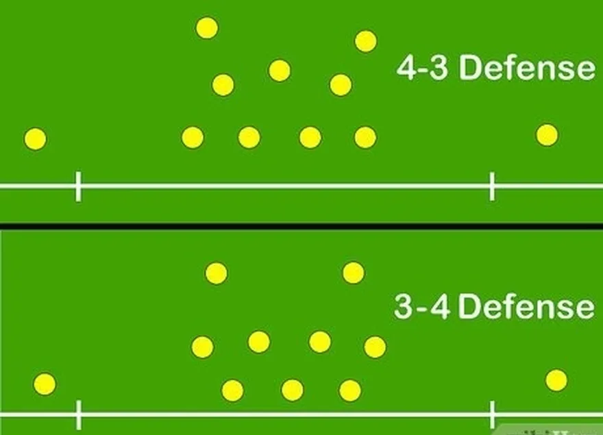 ステップ3コーチを研究します's basic defensive scheme.