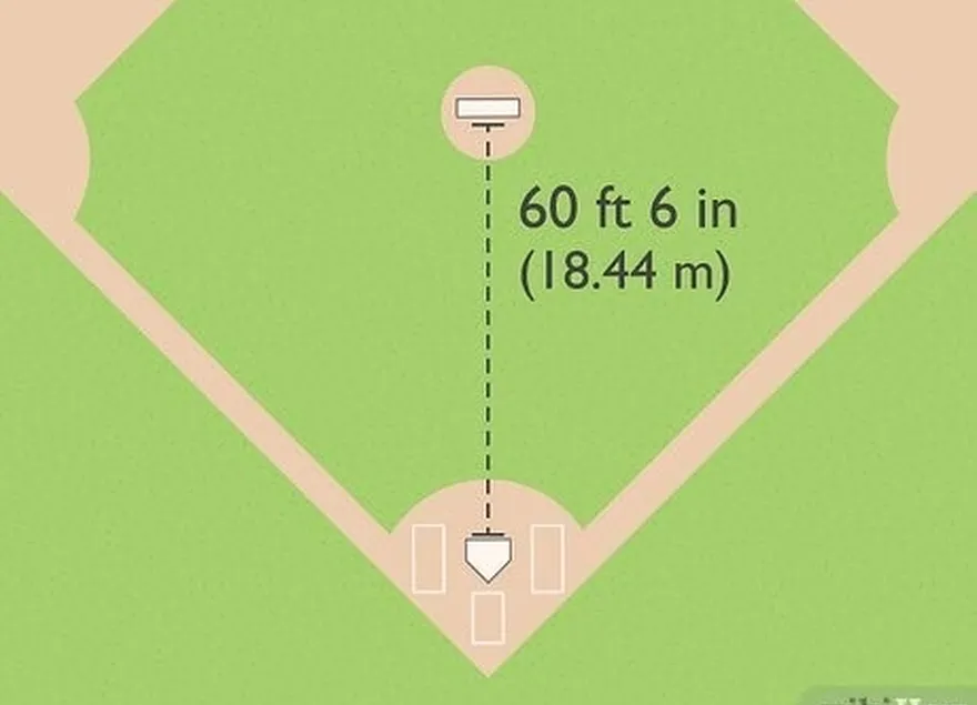 ステップ2ピッチャーを配置します's plate 60 ft 6 in (18.44 m) from the back of home plate.