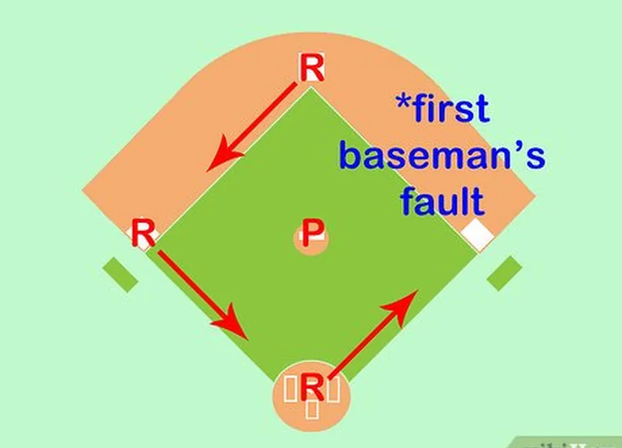 ステップ3あなたがドンしていることを確認してください't count unearned runs in your calculations.