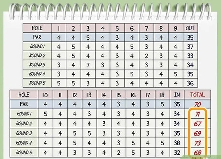 ステップ1調整されたグロススコアを見つけます。