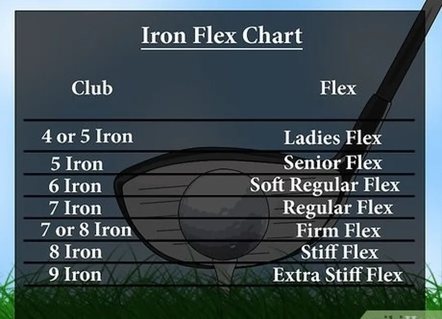 ステップ3アイアンに適したフレックスを決定します。