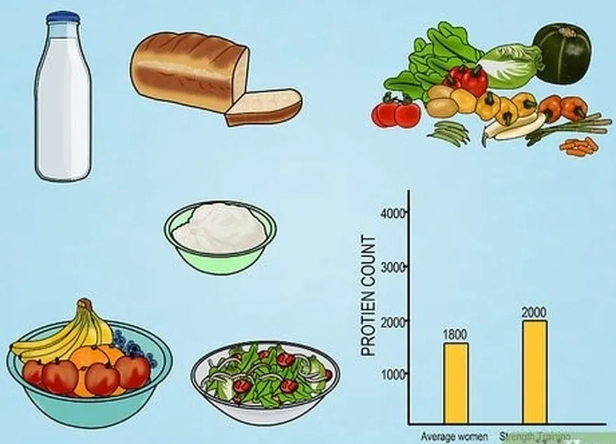 ステップ1適切な量の健康食品を食べます。