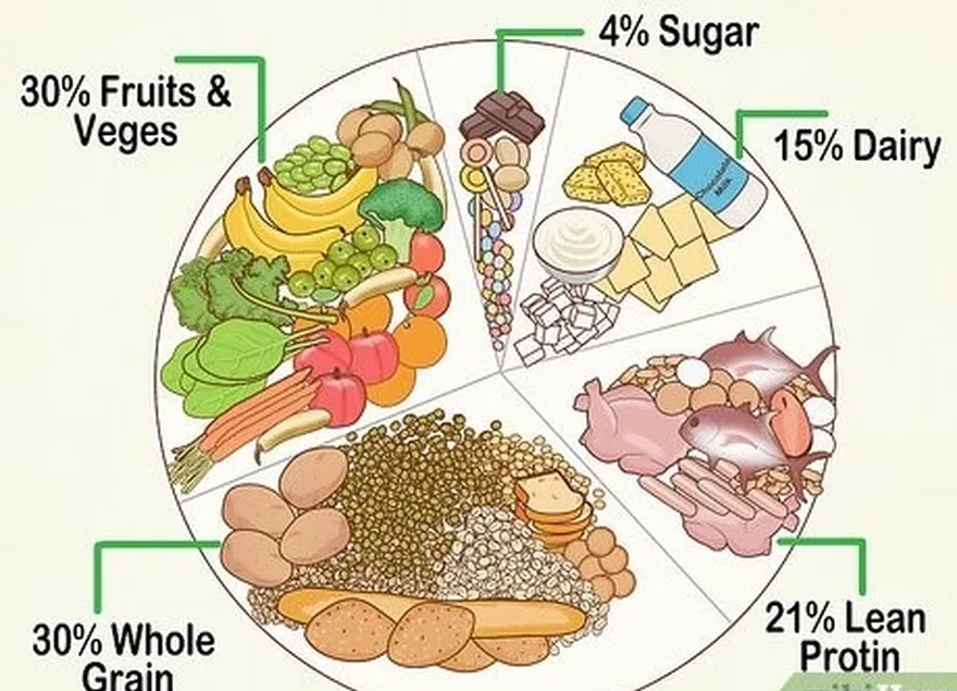 ステップ3 バランスの取れた食事を摂る...