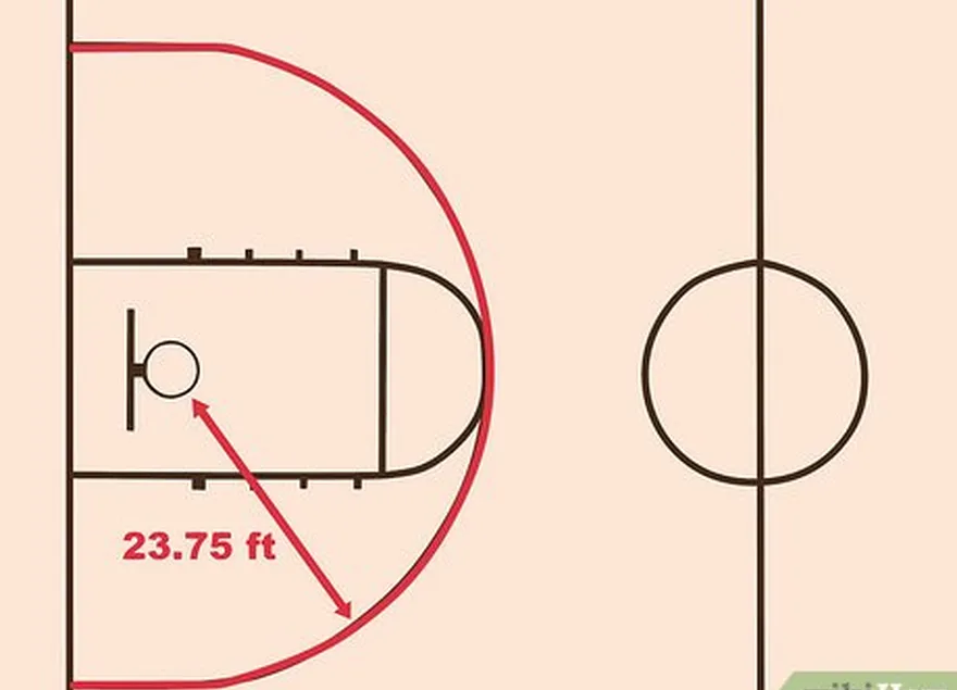 ステップ3 3ポイントラインを指定します。