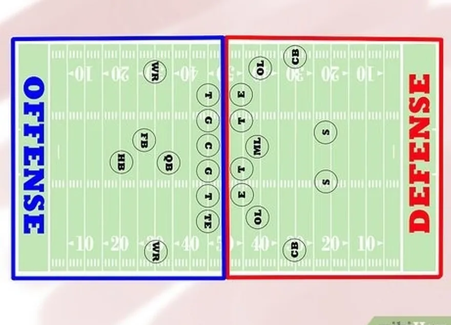 ステップ4チームの構成について学びます。