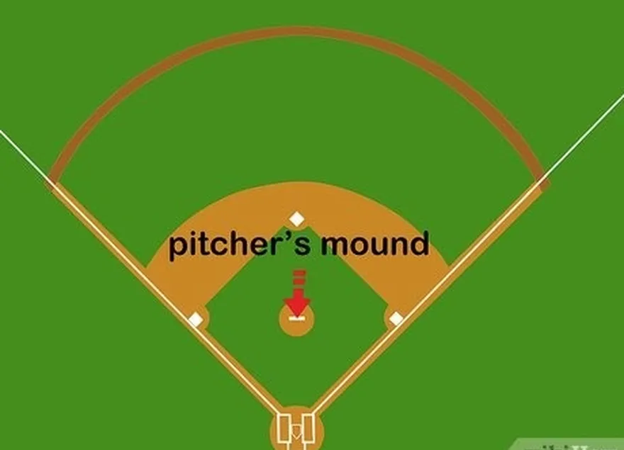 ステップ2ピッチャーをセットアップします's mound.