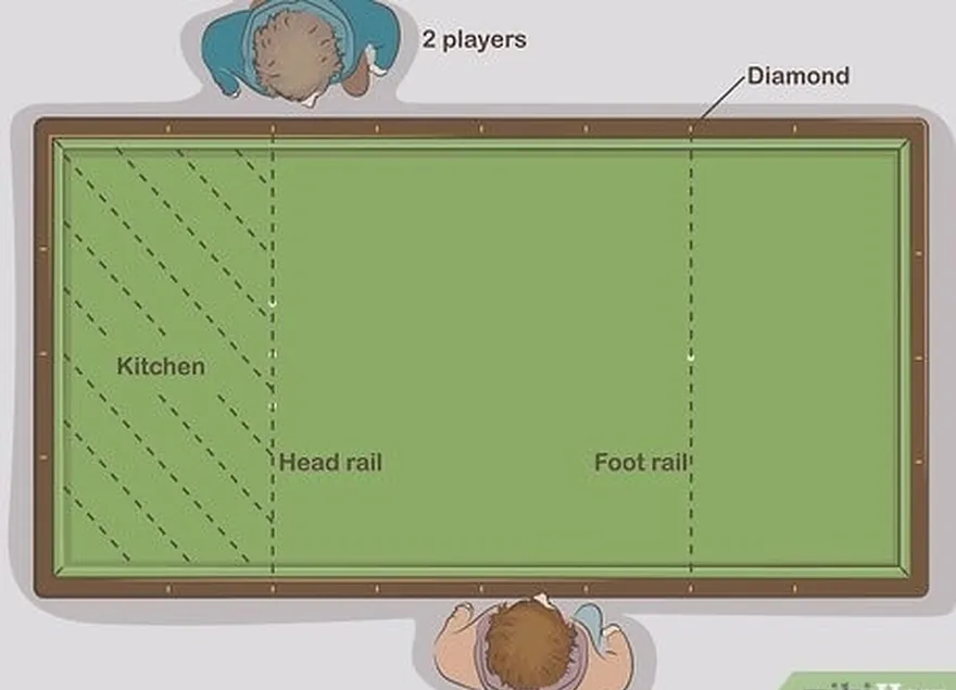 ステップ1パートナーとビリヤードのテーブルをつかみます。