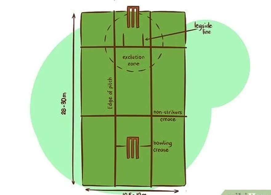 ステップ 1 競技場を準備します。