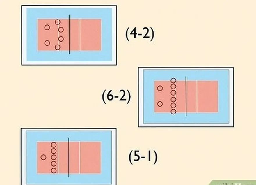 ステップ5異なるフォーメーションを考慮します。