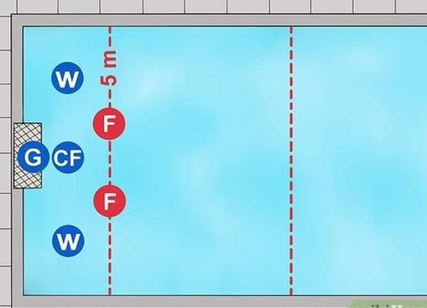 ステップ 4 2 つを配置します flats on the 5-meter line, between the wings and center.