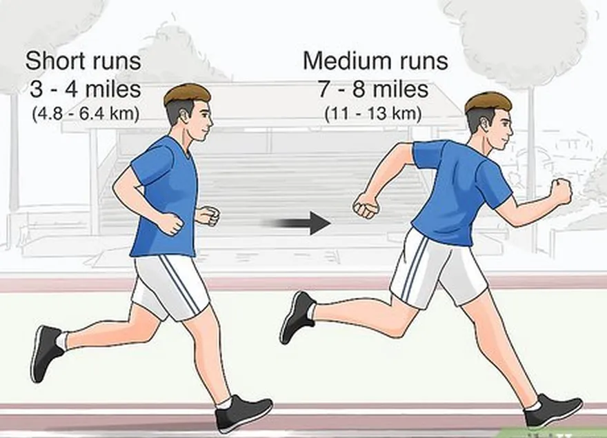 ステップ 3 長い実行と短いまたは中程度の実行を交互に行います。