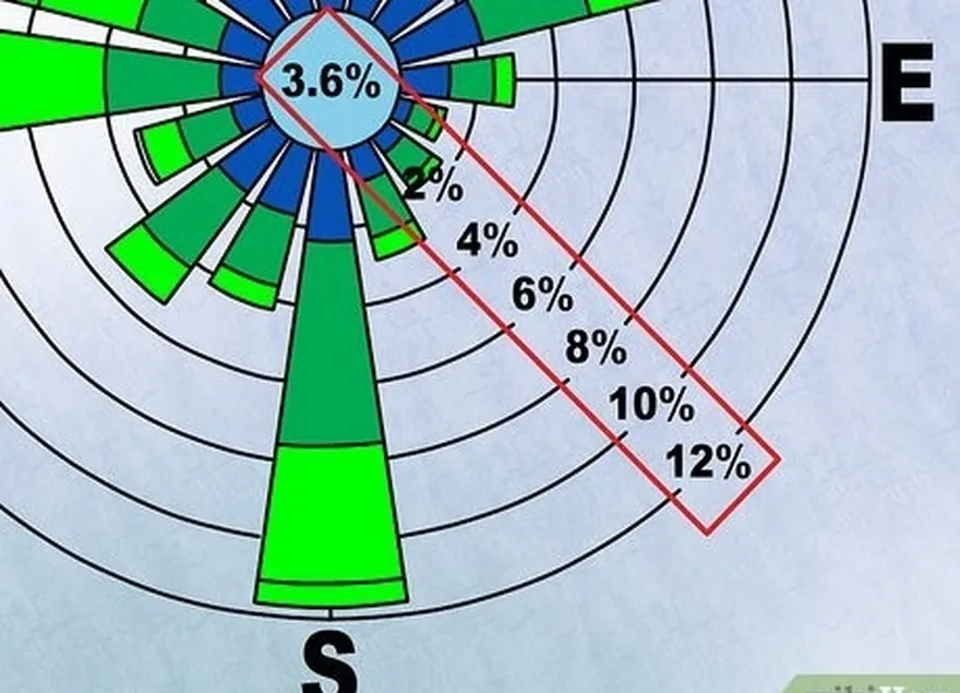 ステップ4各円のユニットを見つけて、データの表示方法を理解します。