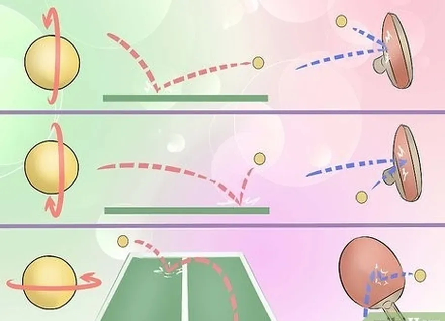 ステップ4スピンをボールに置くことの効果を学びます。