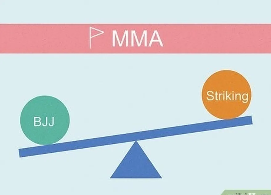 ステップ2競争力のあるmmaと戦う予定がある場合は、bjjを強調します。