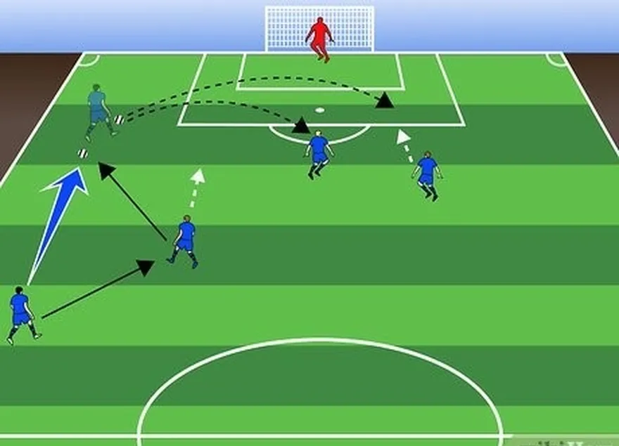 ステップ 7 方法を観察します。 'overlaps' create opportunities for crosses.