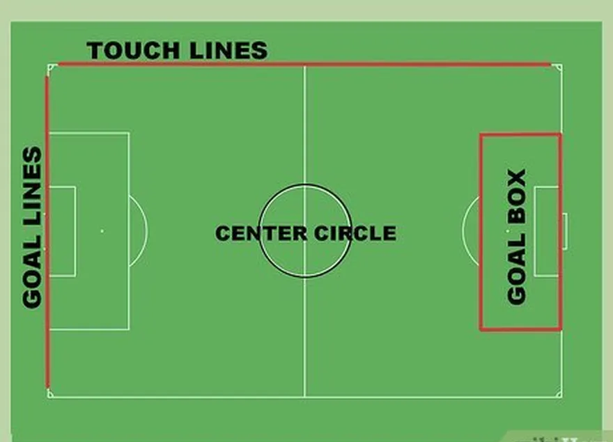 ステップ3サッカー場の一部を知っています。